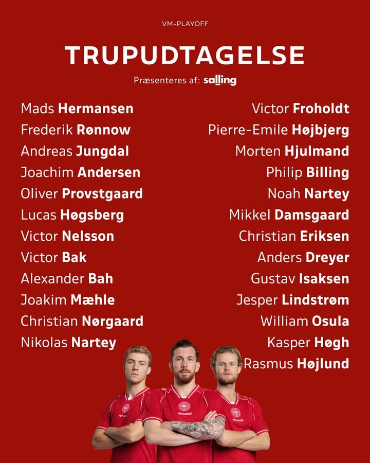 世预赛附加赛战北马其顿，丹麦名单：埃里克森、霍伊伦在列