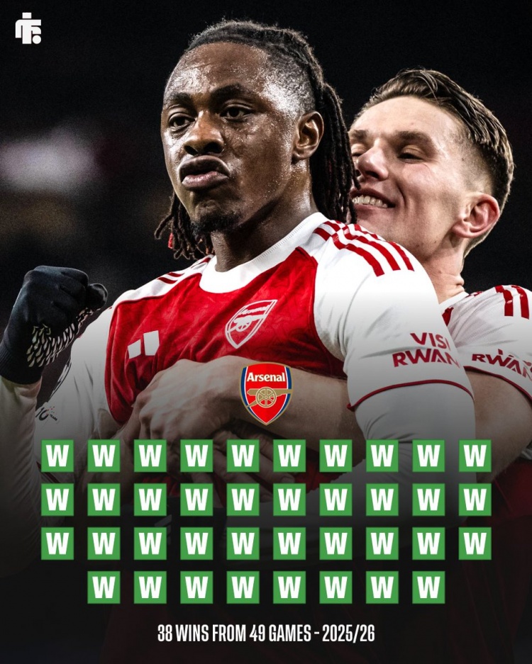 49场38胜！本赛季至今阿森纳各项赛事取胜场次比不败赛季还多1场