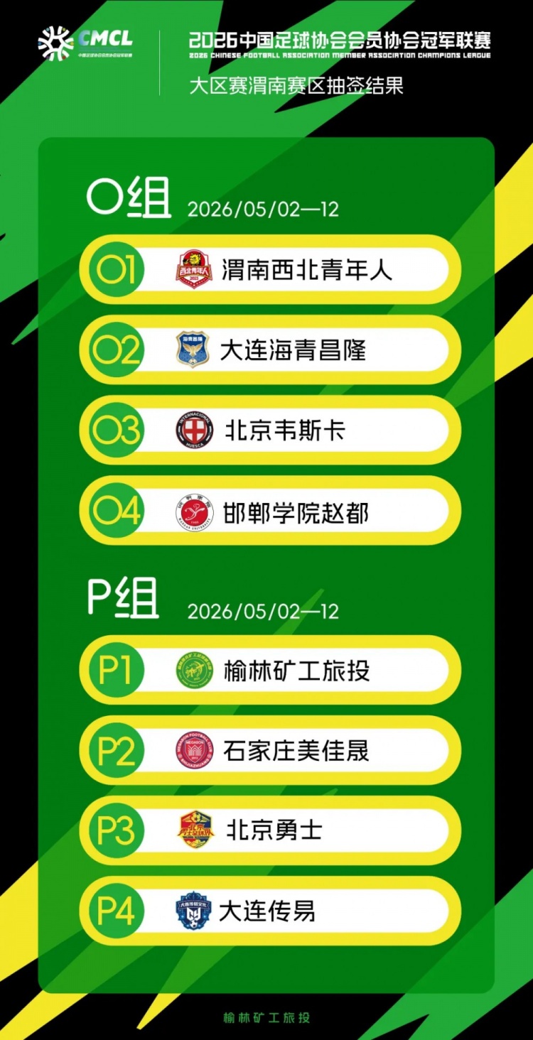 公告 | 2026中冠大区赛抽签结果出炉！榆林漠北矿工落位渭南赛区