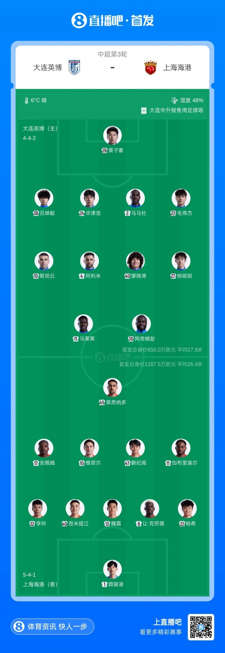 英博vs海港首发:5外援PK!马莱莱、斯坦丘、蒯纪闻出战 武磊替补