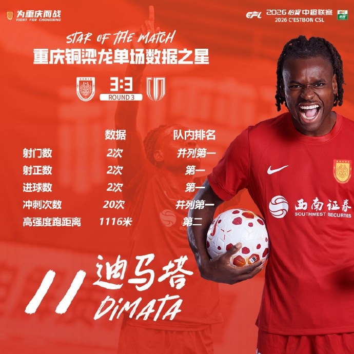 重庆铜梁龙本轮3-3成都蓉城,迪马塔和吴宇曦成为队内关键球员