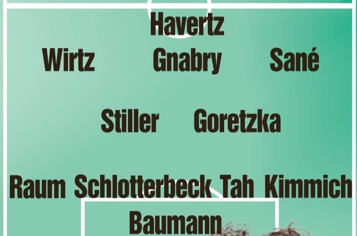 图片报预测德国vs瑞士首发：维尔茨、萨内、哈弗茨、格雷茨卡在列