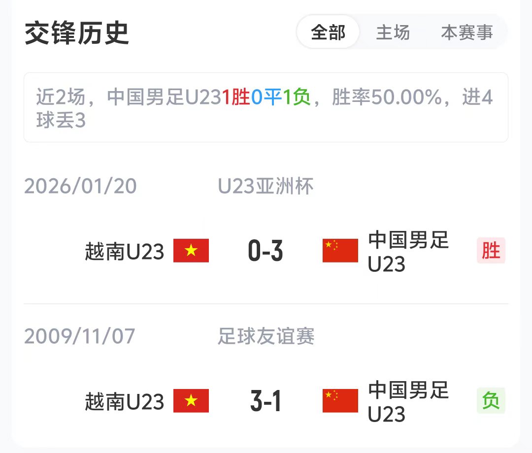 国足U23vs越南U23首发：毛伟杰、刘骐玮先发，廖荣祥、杜月徵出战