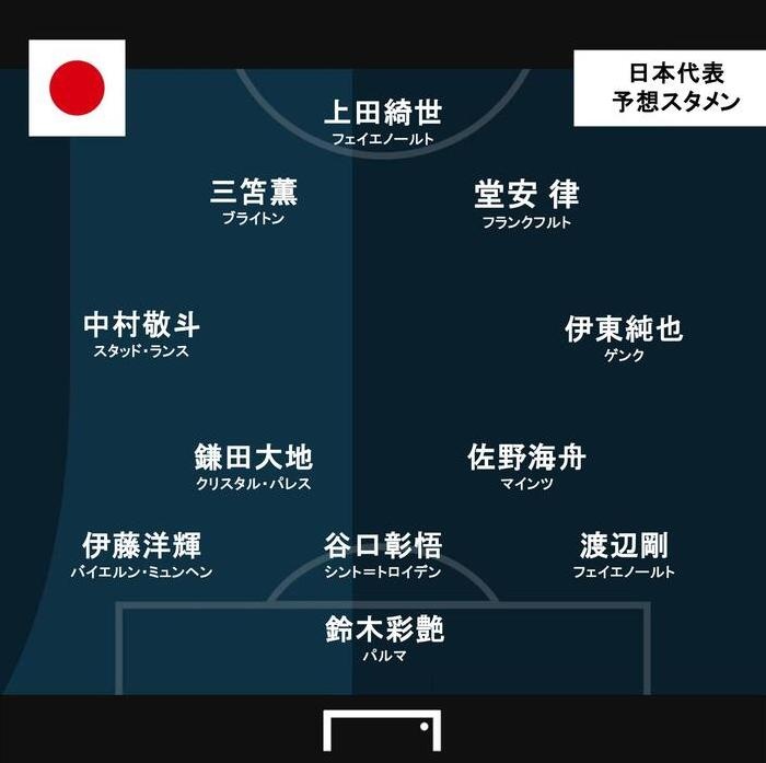 进球网预测日本vs英格兰首发：堂安律、伊东纯也、镰田大地出战