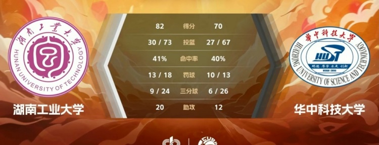 CUBAL-柳锐23+10 申瑾文空砍20分 湖南工大力克华中科大